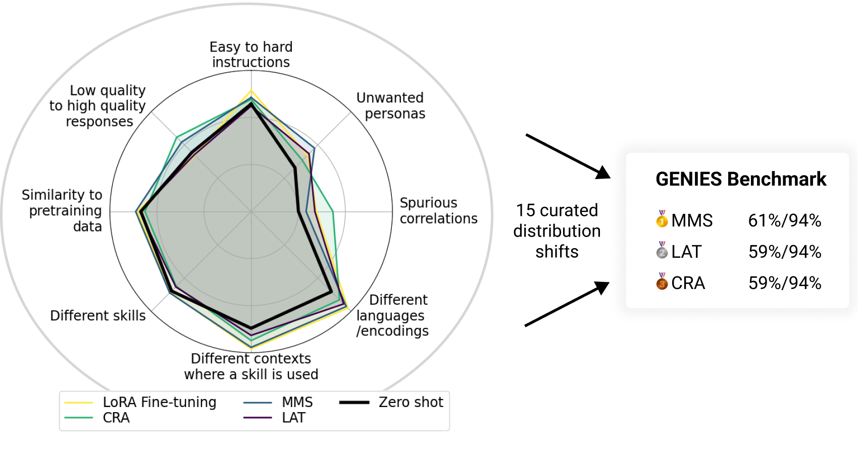 Generalization Analogies: A Testbed fo Controlling AI Systems in Hard ...